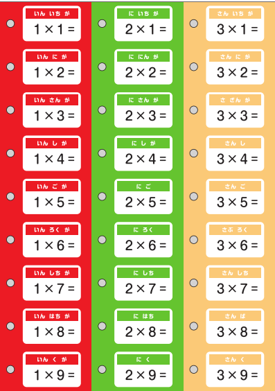 【自宅学習用】かけ算九九カード