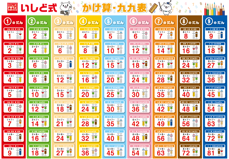 【自宅学習用】お風呂九九ポスター